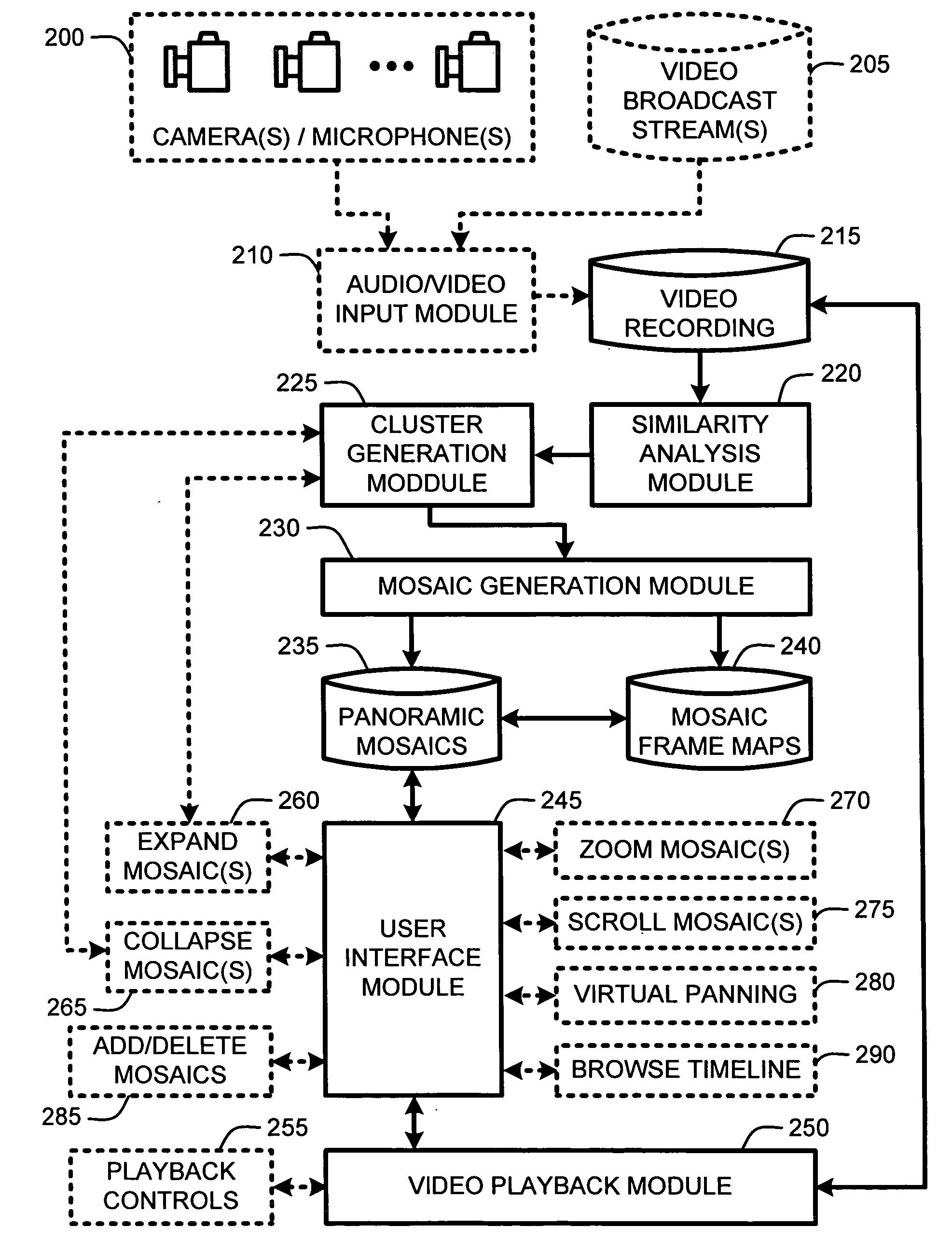 System and method for video browsing using a cluster index