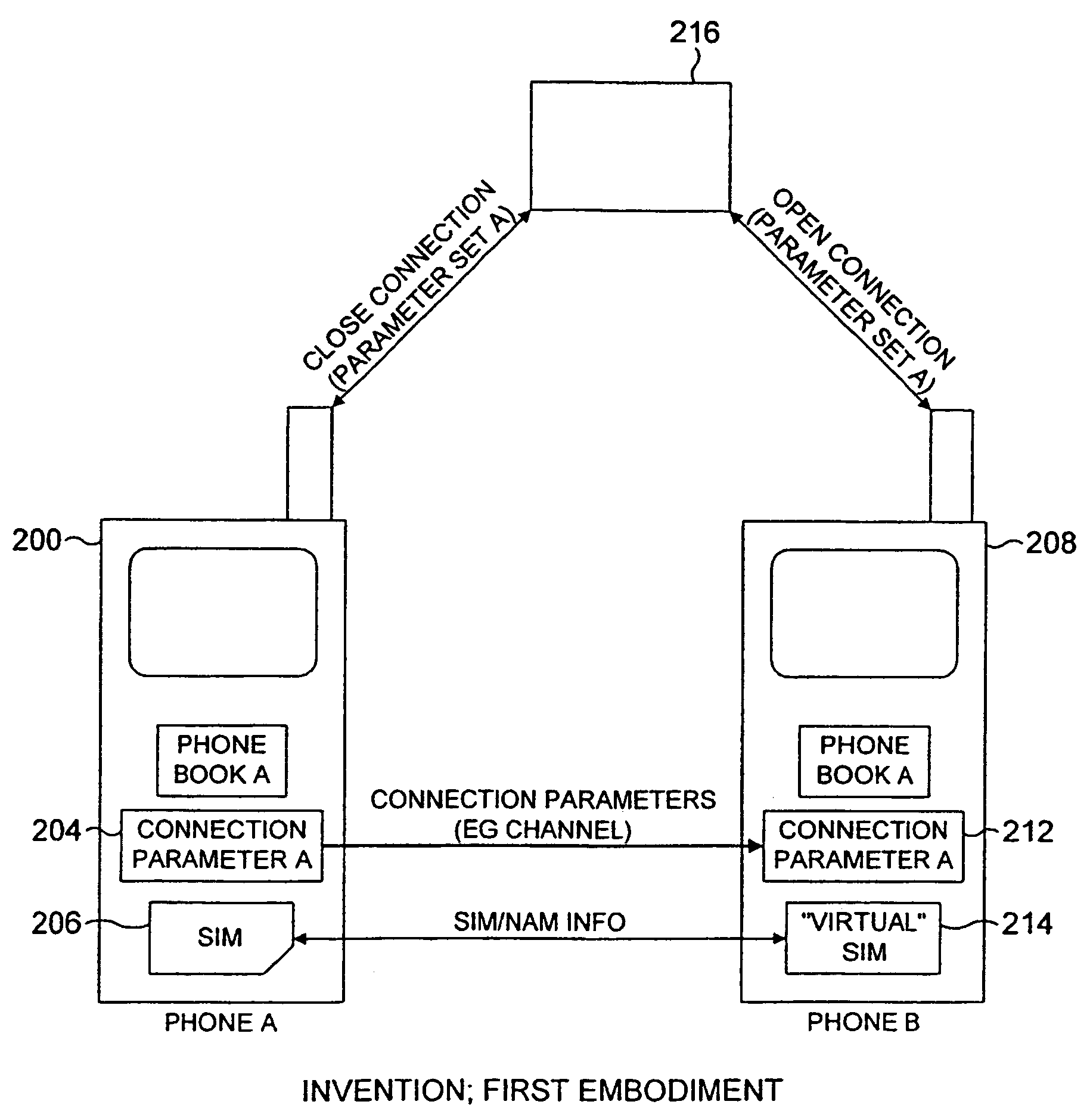 Radio telephone system allowing exchange of call setup parameters between associated or commonly owned mobile devices