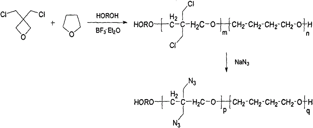Preparation method of 3,3-bi(nitrine methyl) epoxybutane and tetrahydrofuran copolymer