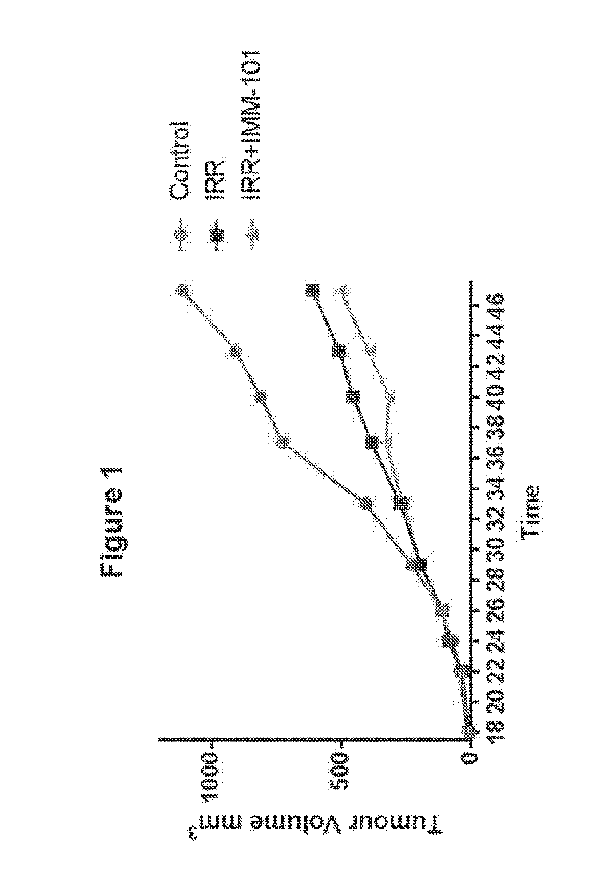 Immunogenic Treatment Of Cancer