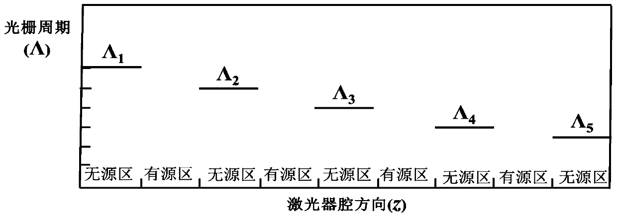 A kind of semiconductor laser and control method