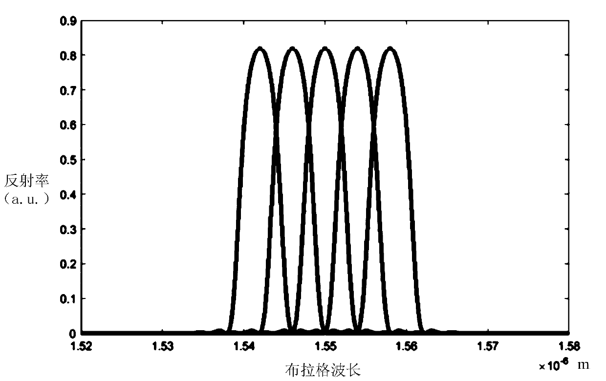 A kind of semiconductor laser and control method