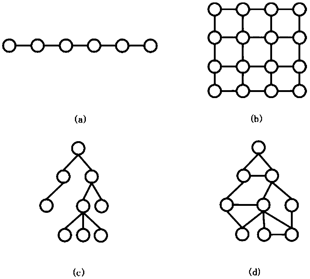 A parallel graph encryption method based on an easy-to-octyl structure
