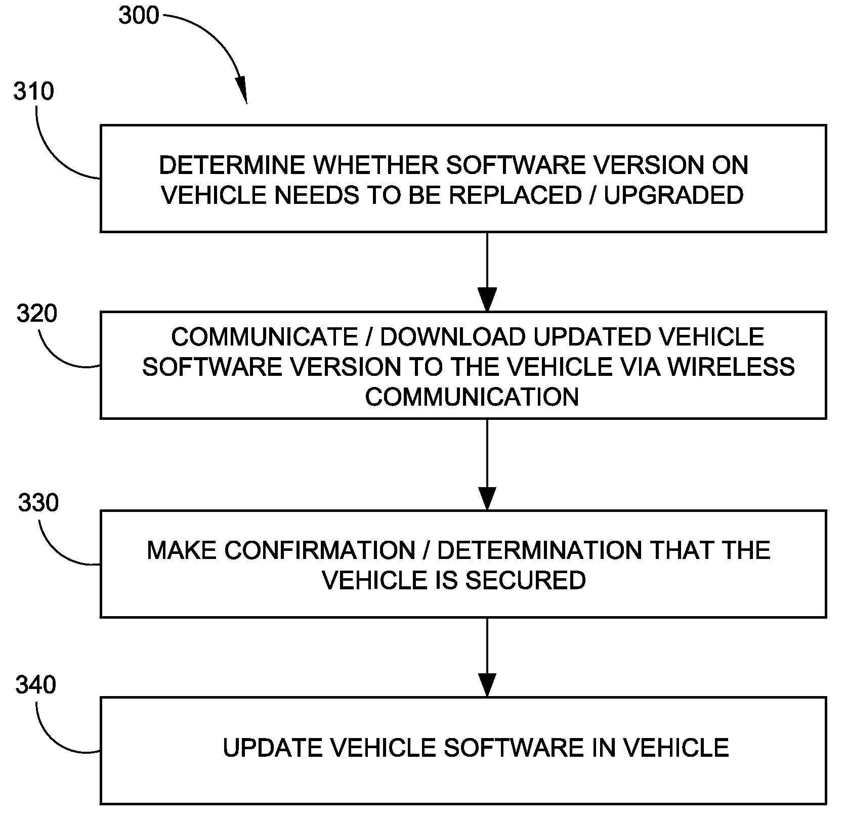 System and Method for Remotely Updating Control Software in a Vehicle With an Electric Drive System