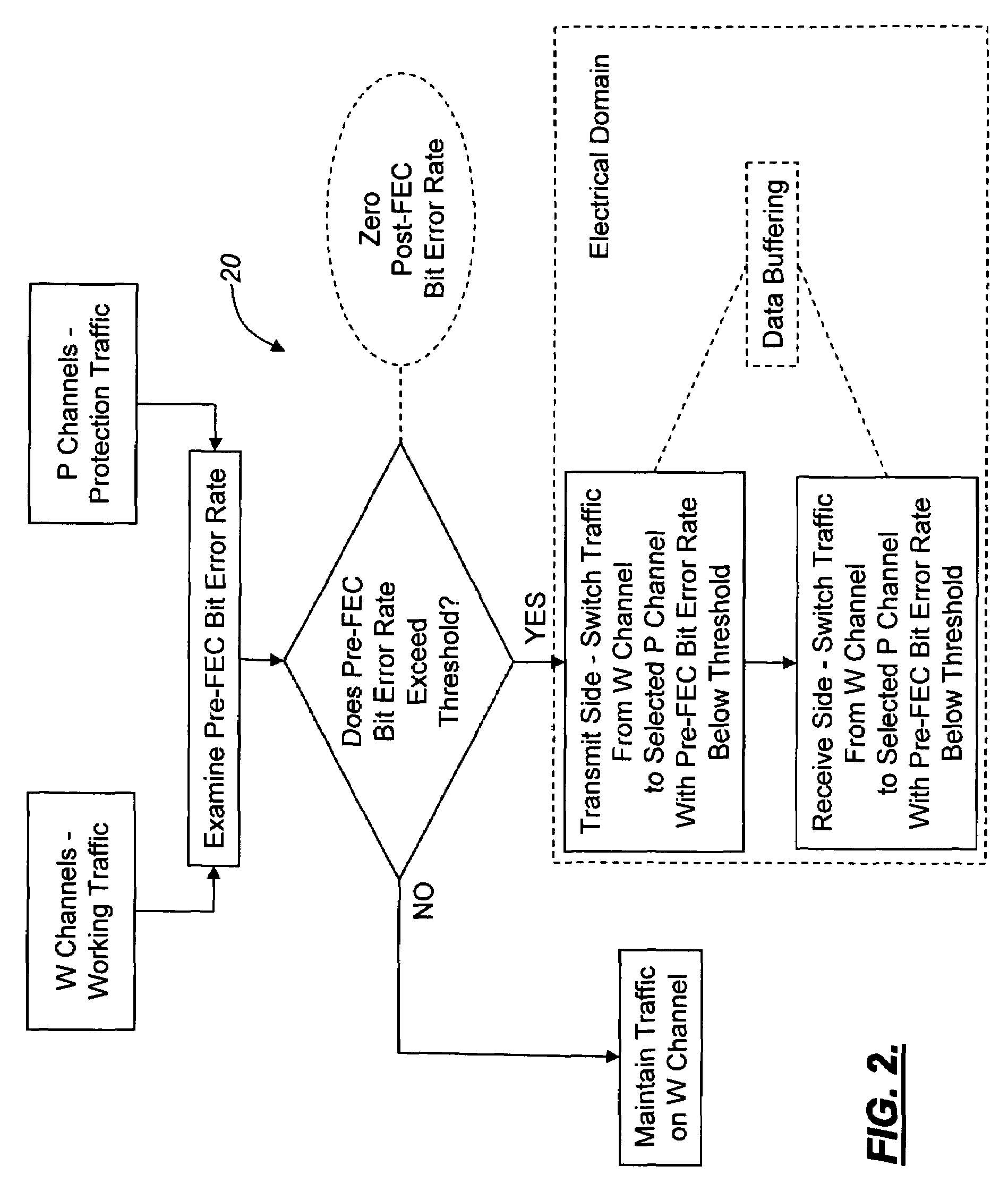 Multi-channel protection switching systems and methods for increased reliability and reduced cost