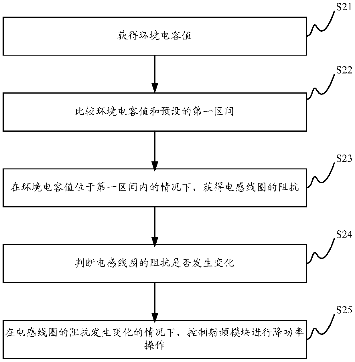 Communication terminal and control method thereof