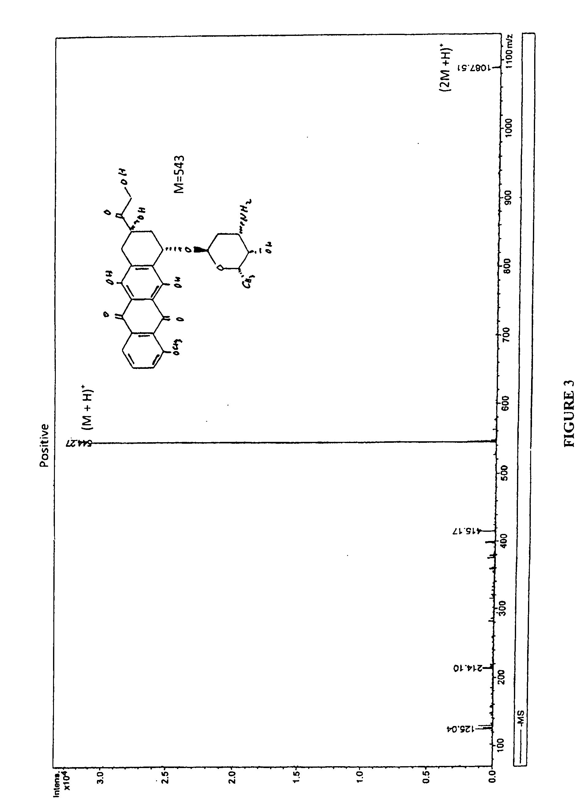 Compositions and methods of reducing tissue levels of drugs when given as orotate derivatives