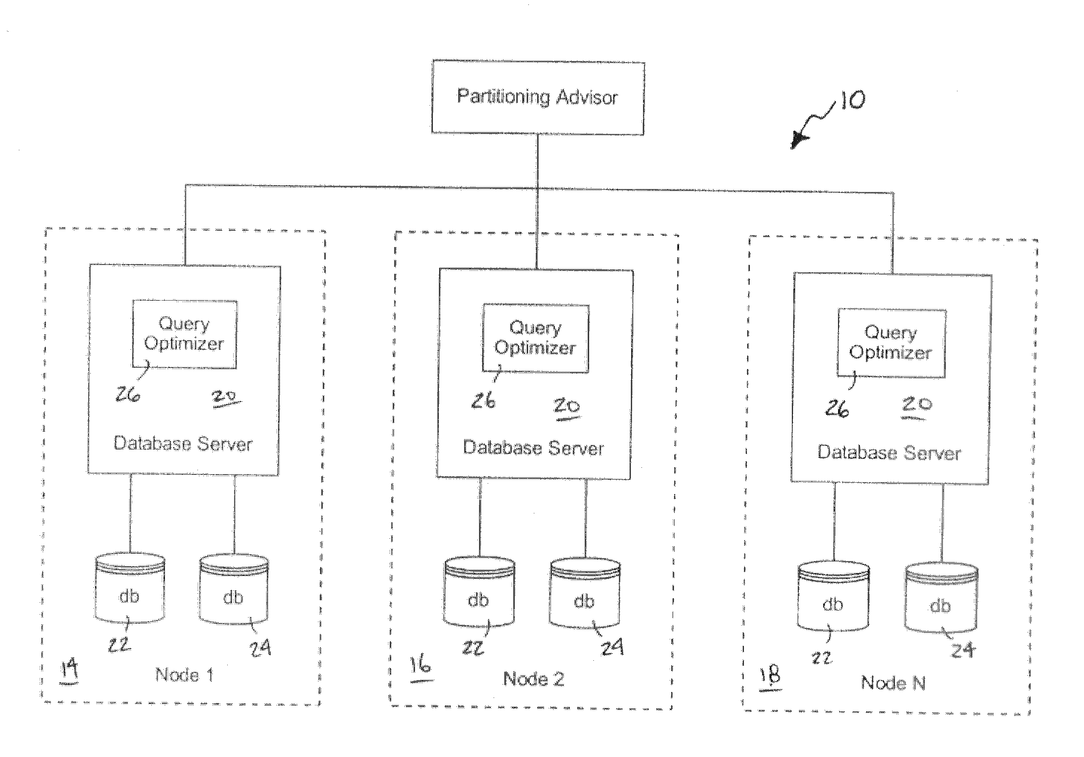 System and method for automating data partitioning in a parallel database
