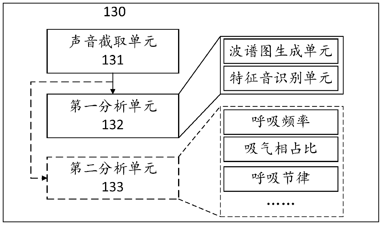 Body status continuously and real-time monitoring system and method