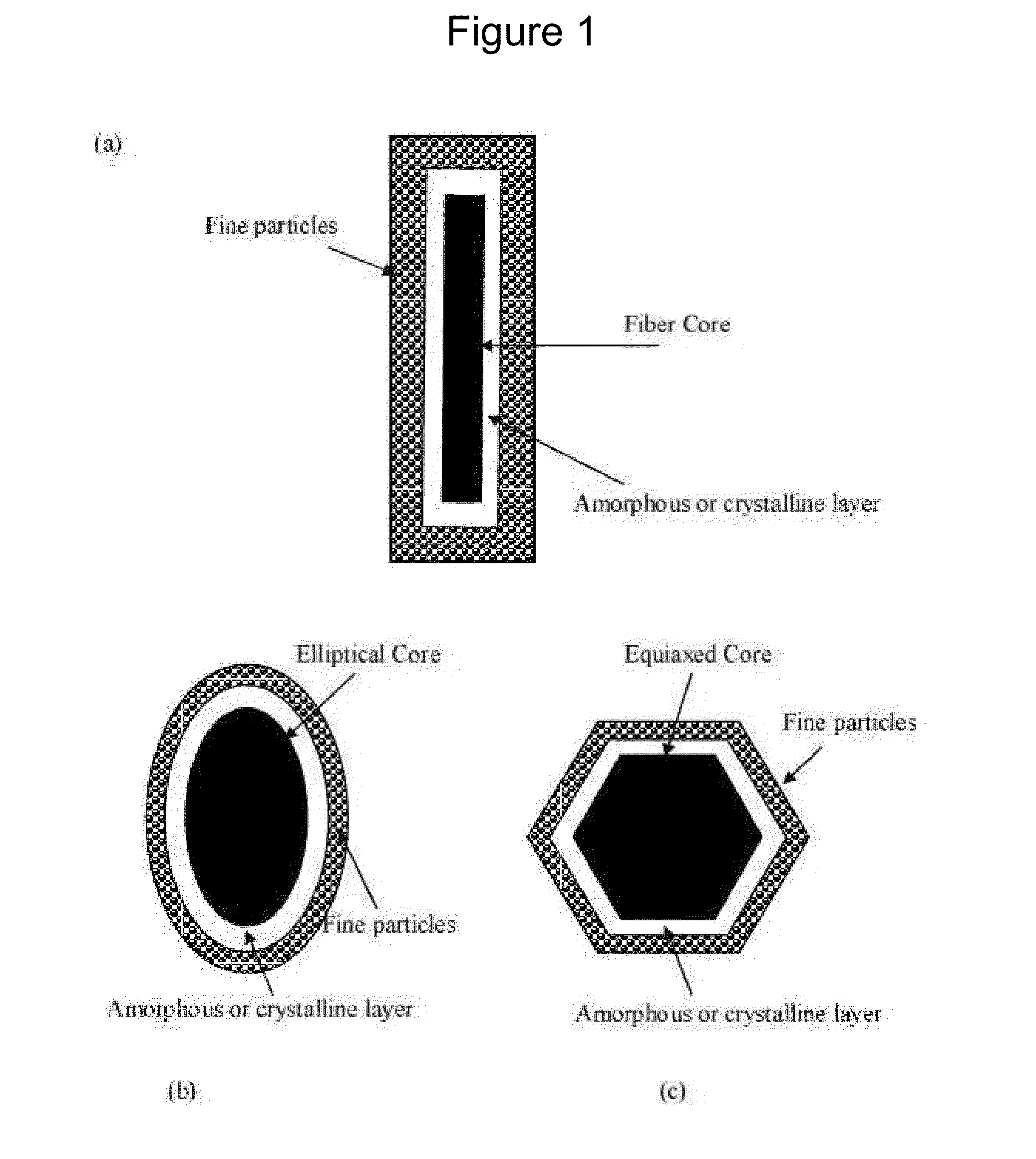 Bonding element, bonding matrix and composite material having the bonding element, and method of manufacturing thereof