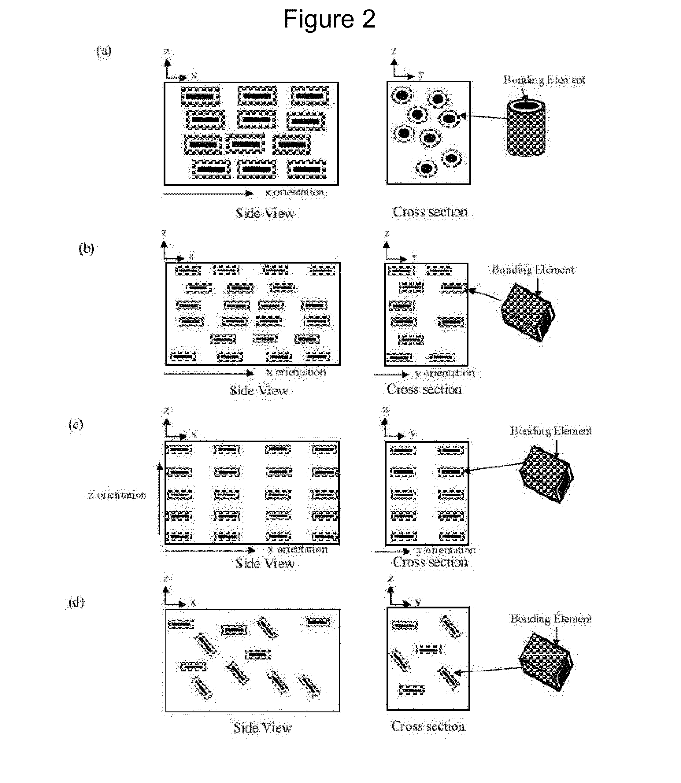 Bonding element, bonding matrix and composite material having the bonding element, and method of manufacturing thereof