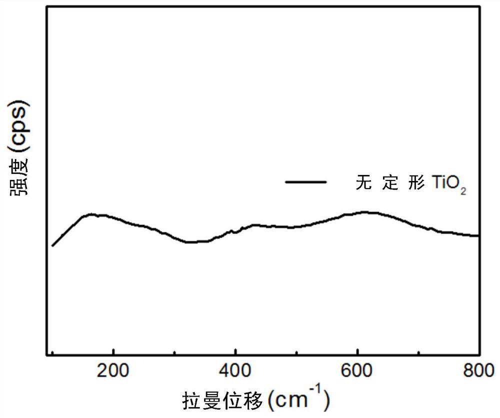 A kind of graphene/titanium dioxide composite material and its preparation method and application