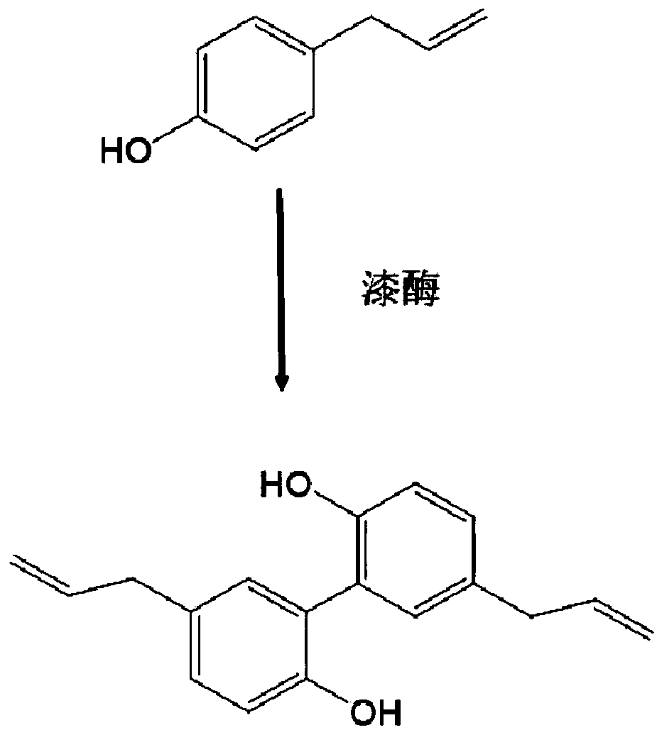 Method for biosynthesis of magnolol