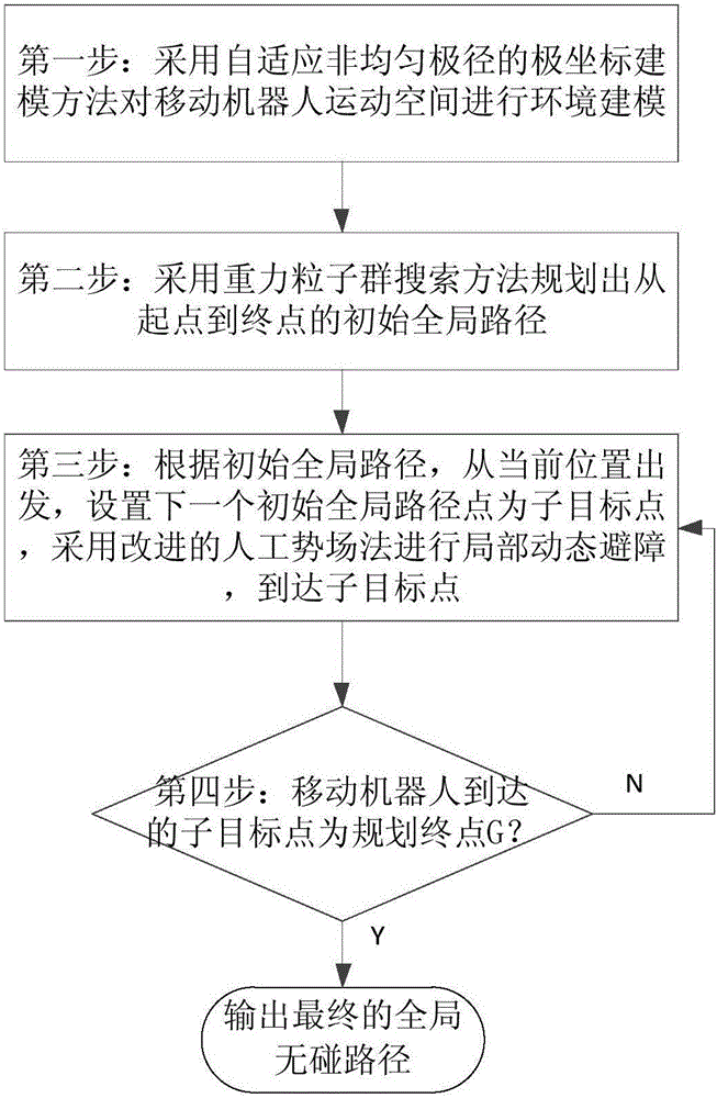 Planning method for mixed path of mobile robot under multi-resolution barrier environment