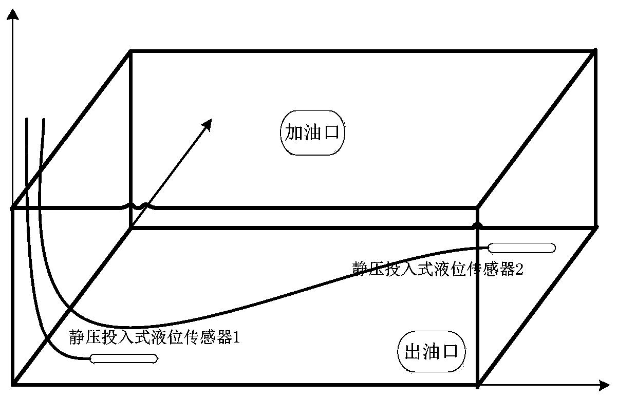 Diesel heavy truck oil tank oil quantity online measuring system and method