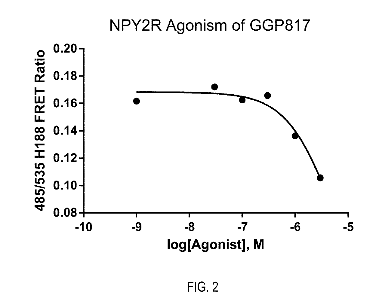 TRI-AGONIST FOR THE GLu, GLP-1 AND NPY2 RECEPTORS