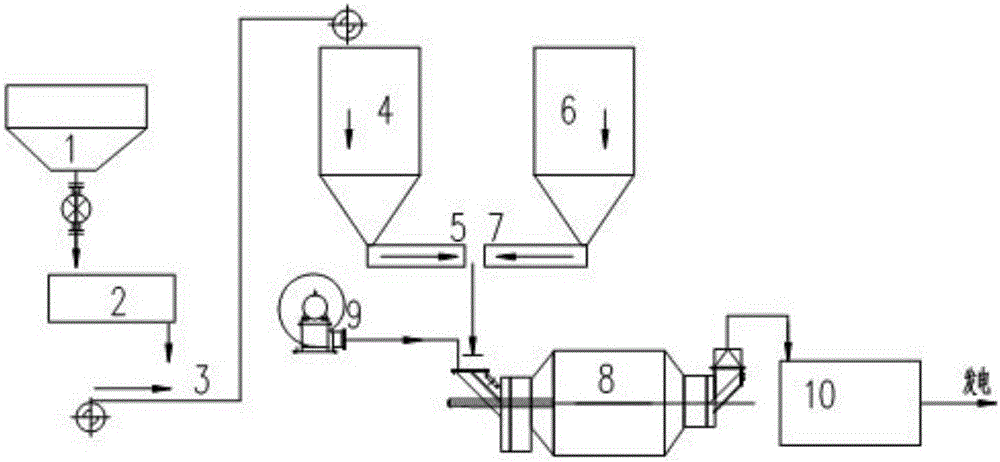 Semicoke grinding system and method