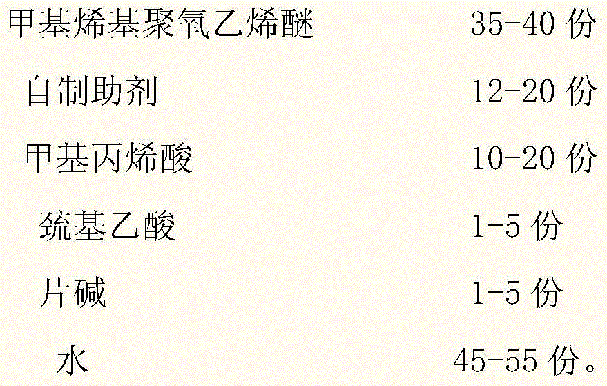 Polycarboxylate water-reducing agent with excellent slump retention, high water-reducing rate and improving concrete performance and preparation method thereof