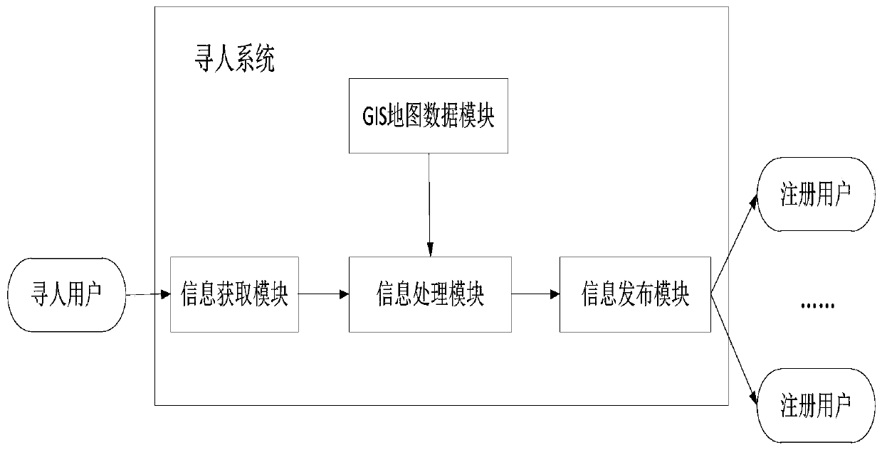 A person tracing system and method