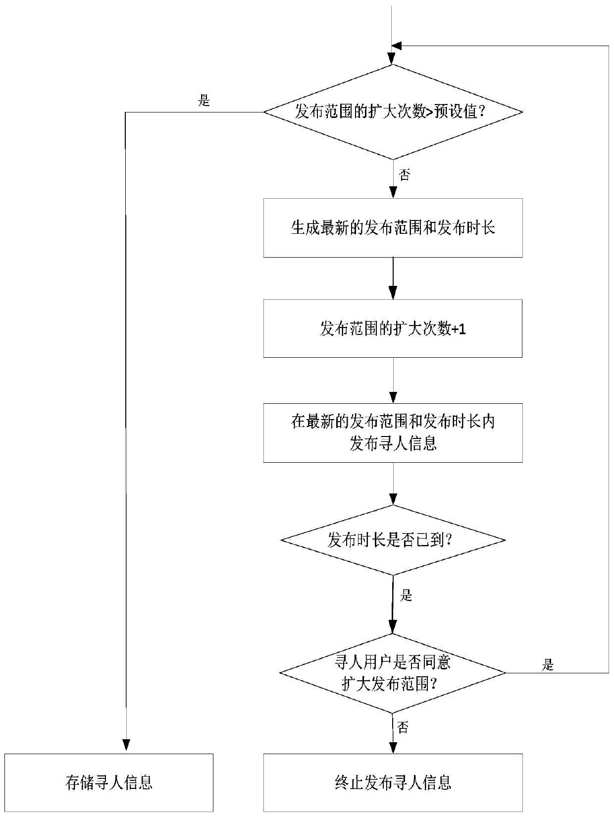 A person tracing system and method