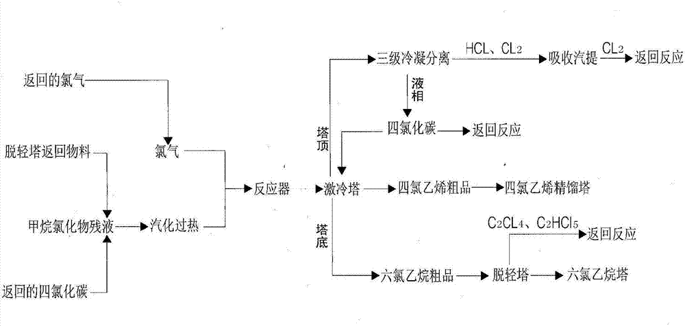 Production process for production of tetrachloroethylene and coproduction of hexachloroethane by using methane chloride residual liquid