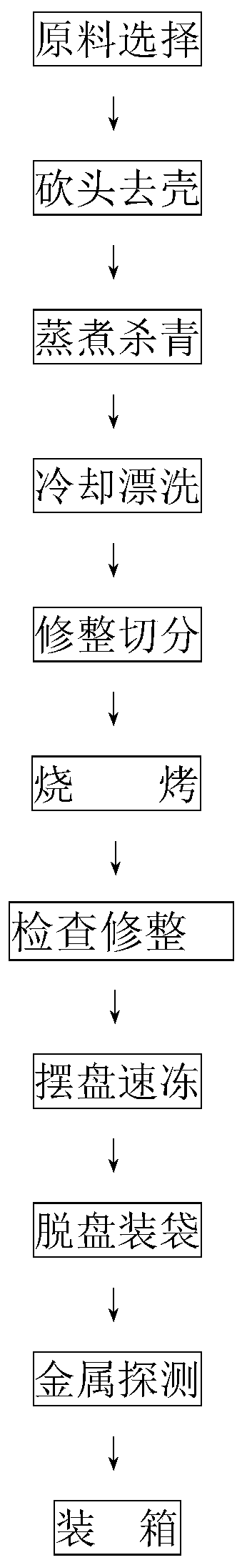 Preparation method of quick-frozen barbecued bamboo shoots