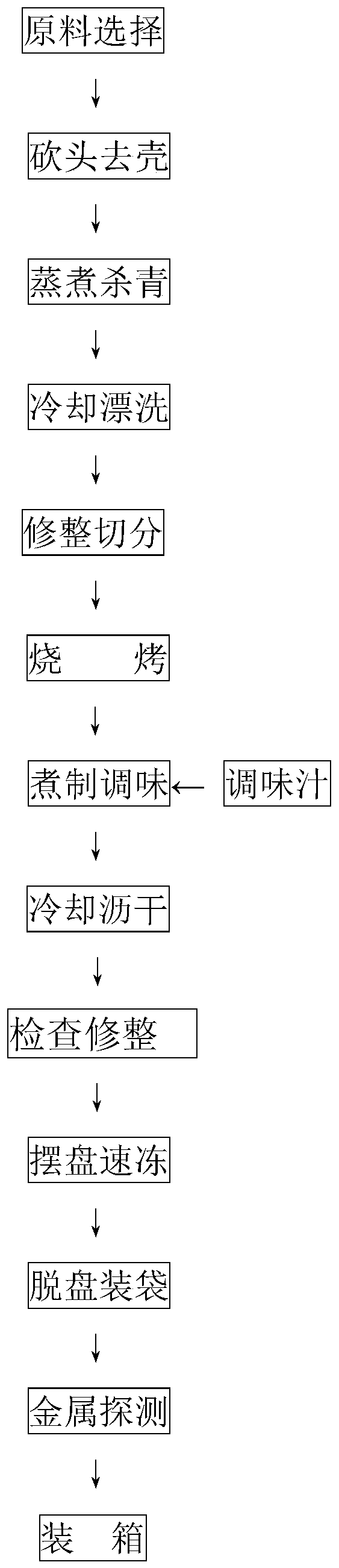 Preparation method of quick-frozen barbecued bamboo shoots