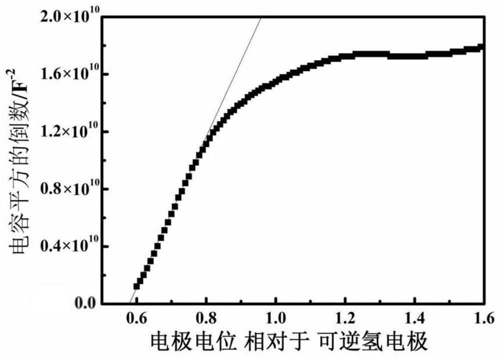Copper tungstate photo-anode film and preparation method thereof