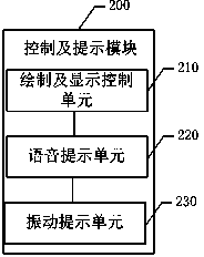 Safety instruction system and method based on vehicle navigation