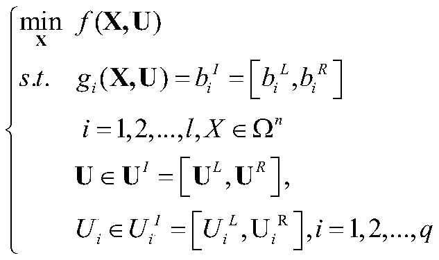 Nonlinear interval uncertainty optimization method based on affine algorithm