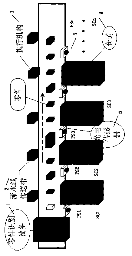 Component sorting method and sorting device for industrial production line