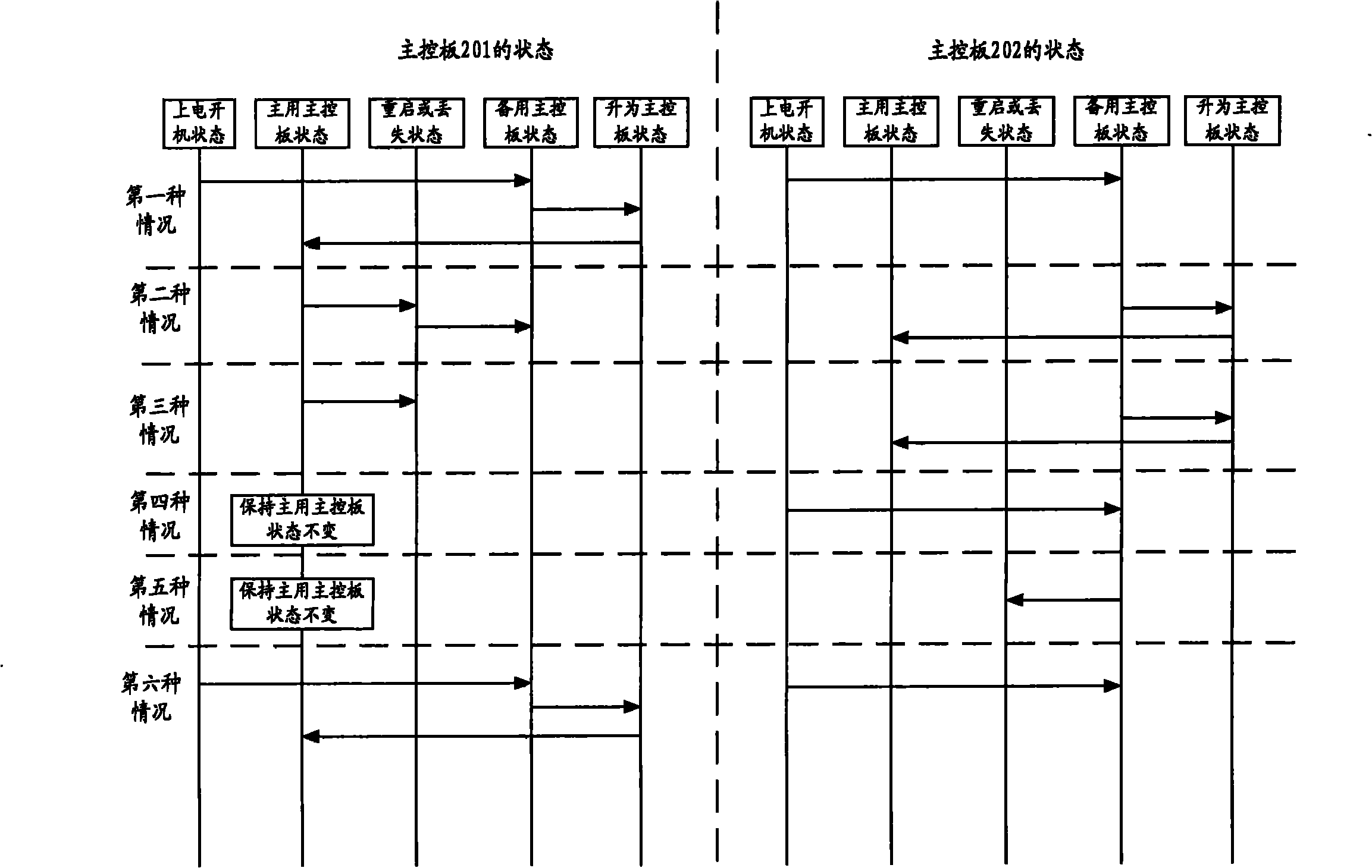 Main control board, embedded system and backup method for embedded system