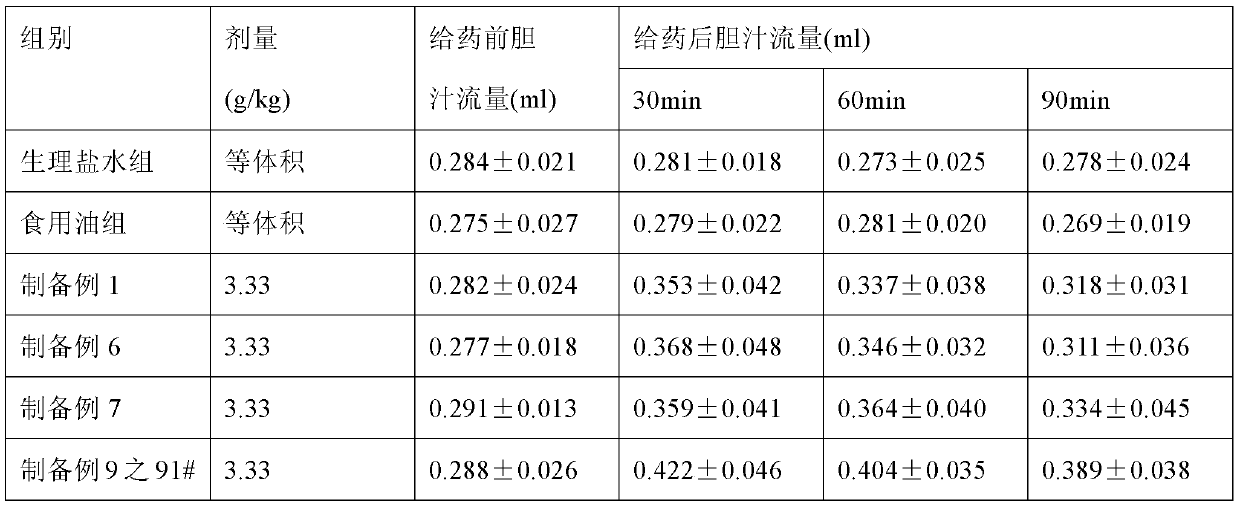 Qianqiandantong Granules for Cholelithiasis