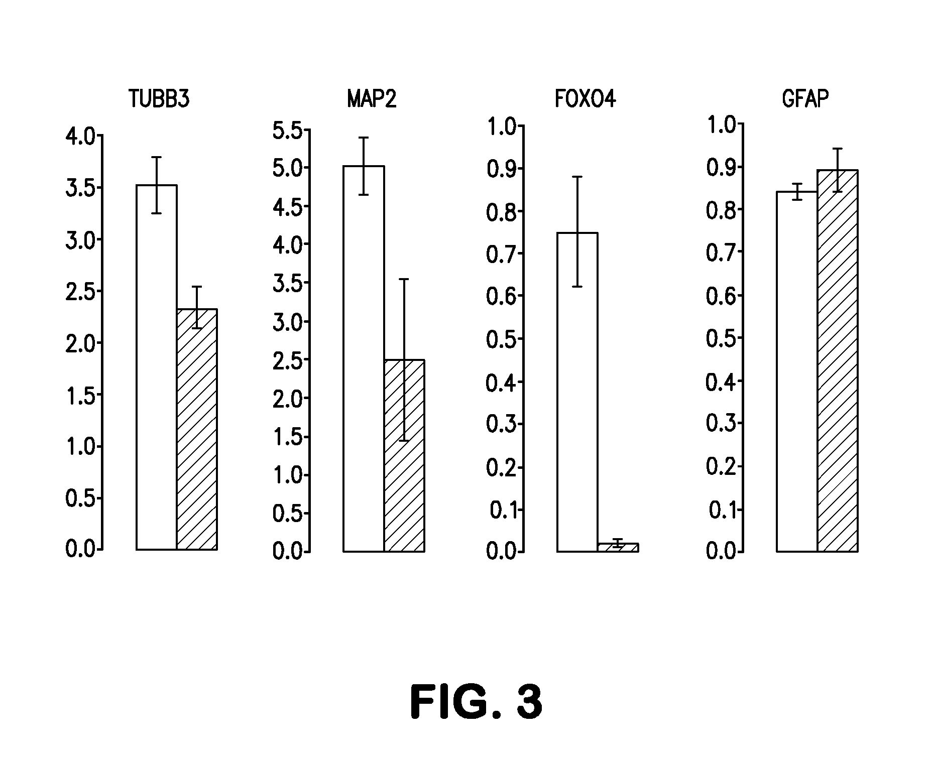 Methods and compositions of producing patient-specific multipotent neuronal stem cells