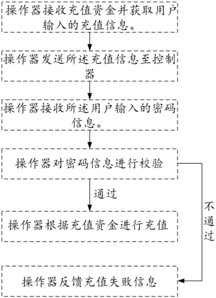 Top-up air conditioner and top-up method thereof