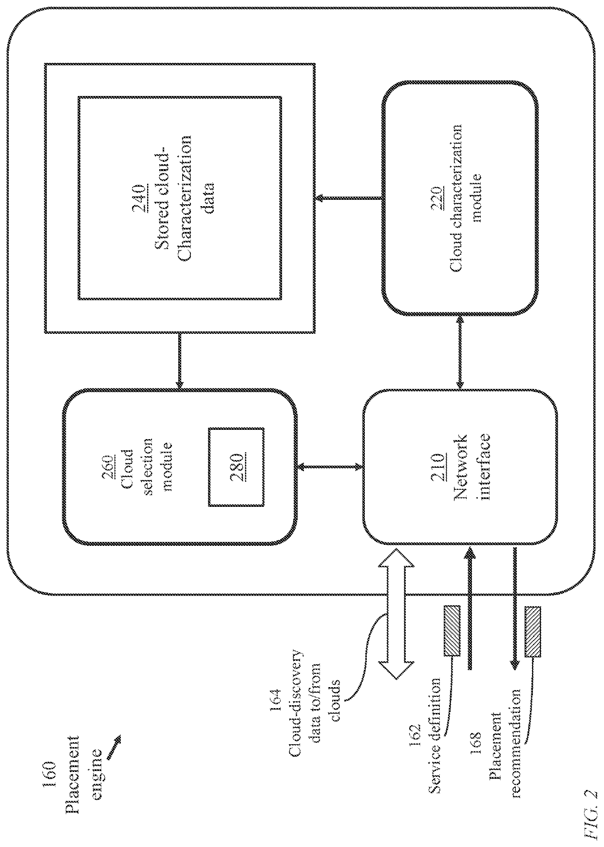 Distributed multicloud service placement engine and method therefor