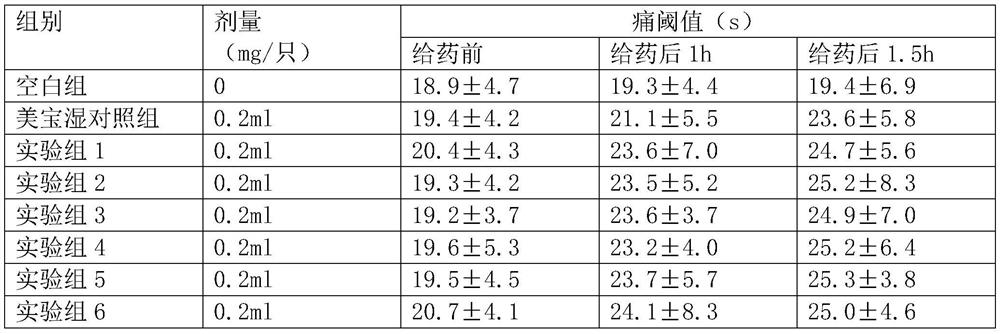 Skin wound repairing composition containing plant extracts and preparation method thereof