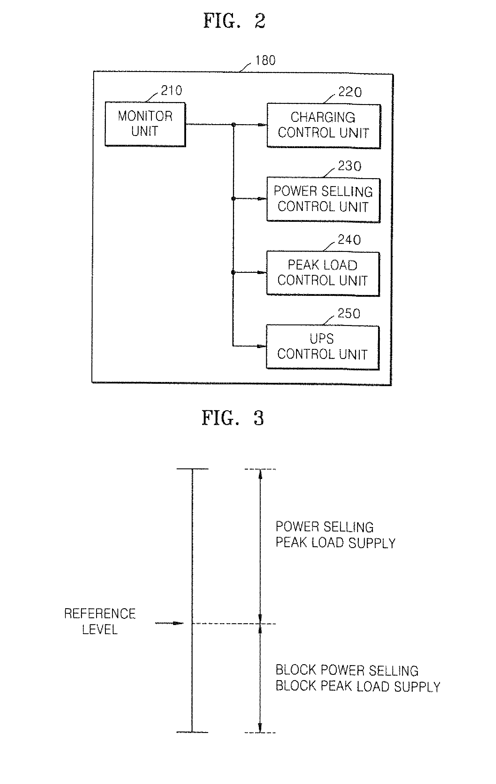 Apparatus for Storing Power and Method of Controlling the Same