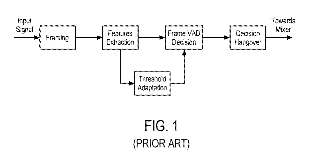 Voice aware audio system and method