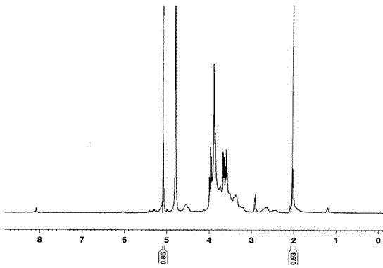 Hyaluronic acid- cyclodextrin-adamantane polyethylene glycol carrier as well as preparation method and application thereof