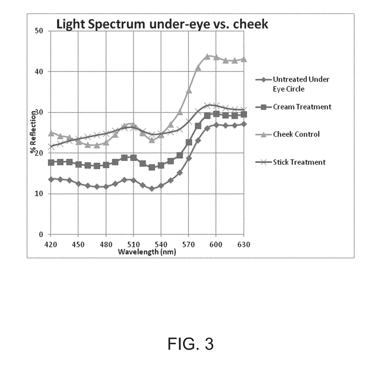 Method Of Stabilizing Riboflavin