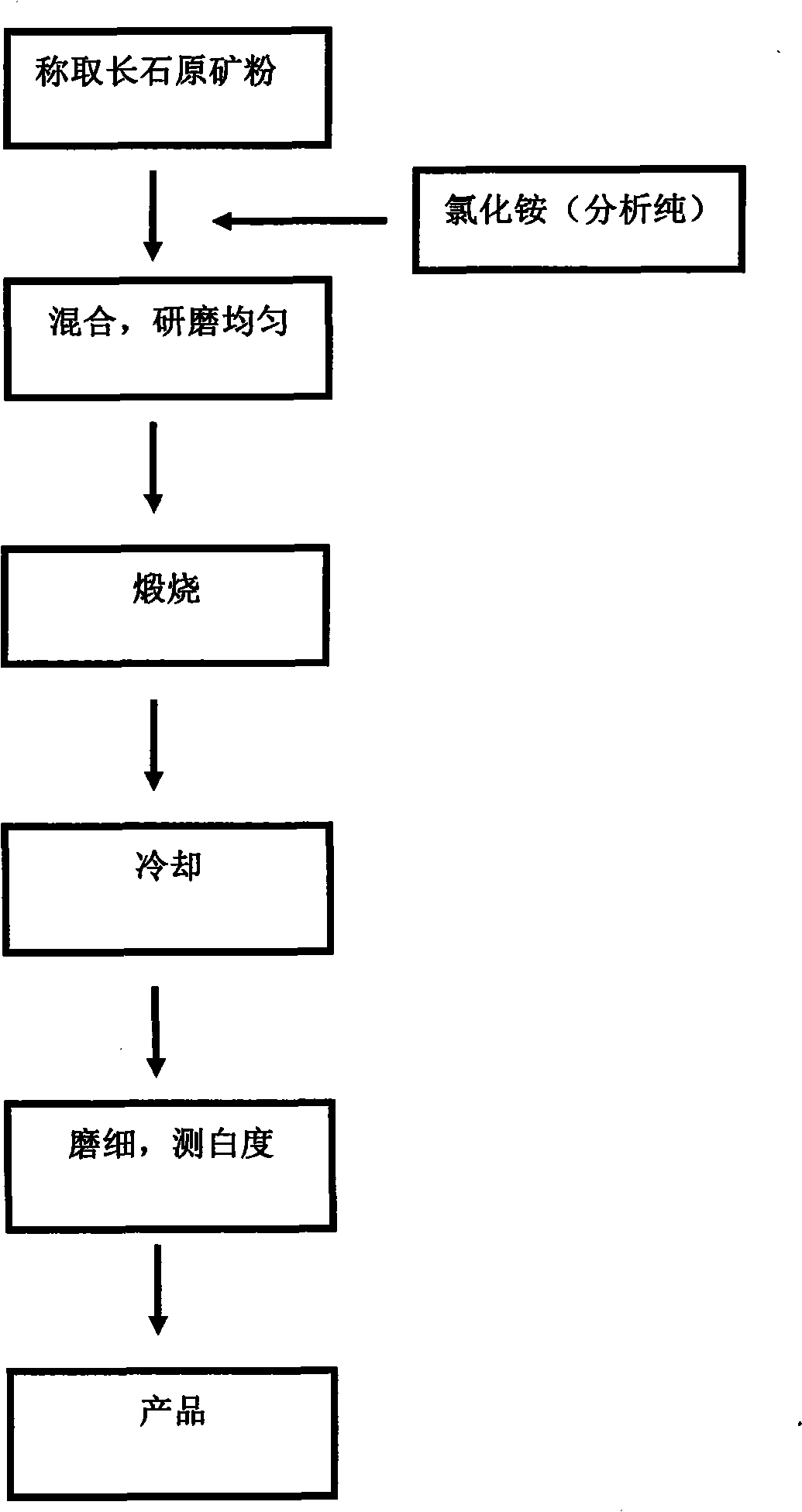 Method for calcining and whitening feldspar micropowder