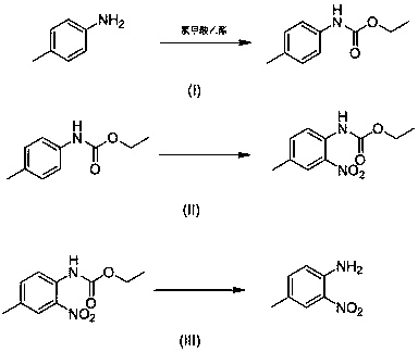 4-methyl-2-nitroaniline synthesis method