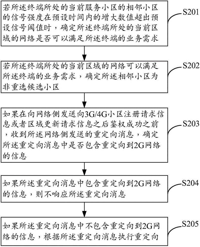 Pseudo base station protection method and device
