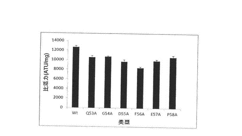 Preparation of low-immunogenicity recombinant hirudin mutant