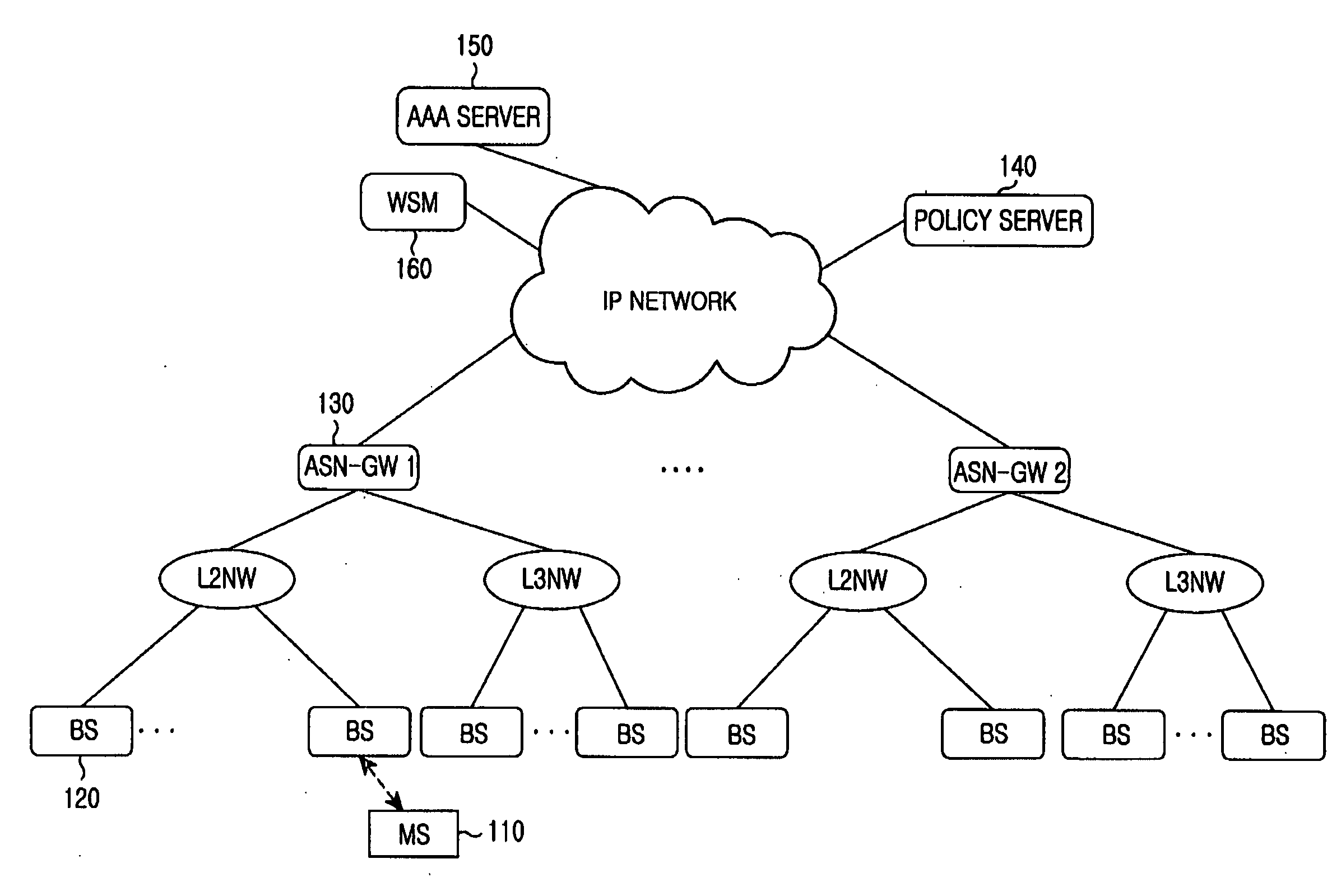 Apparatus and method for managing quality of service of service flow in wireless communication system