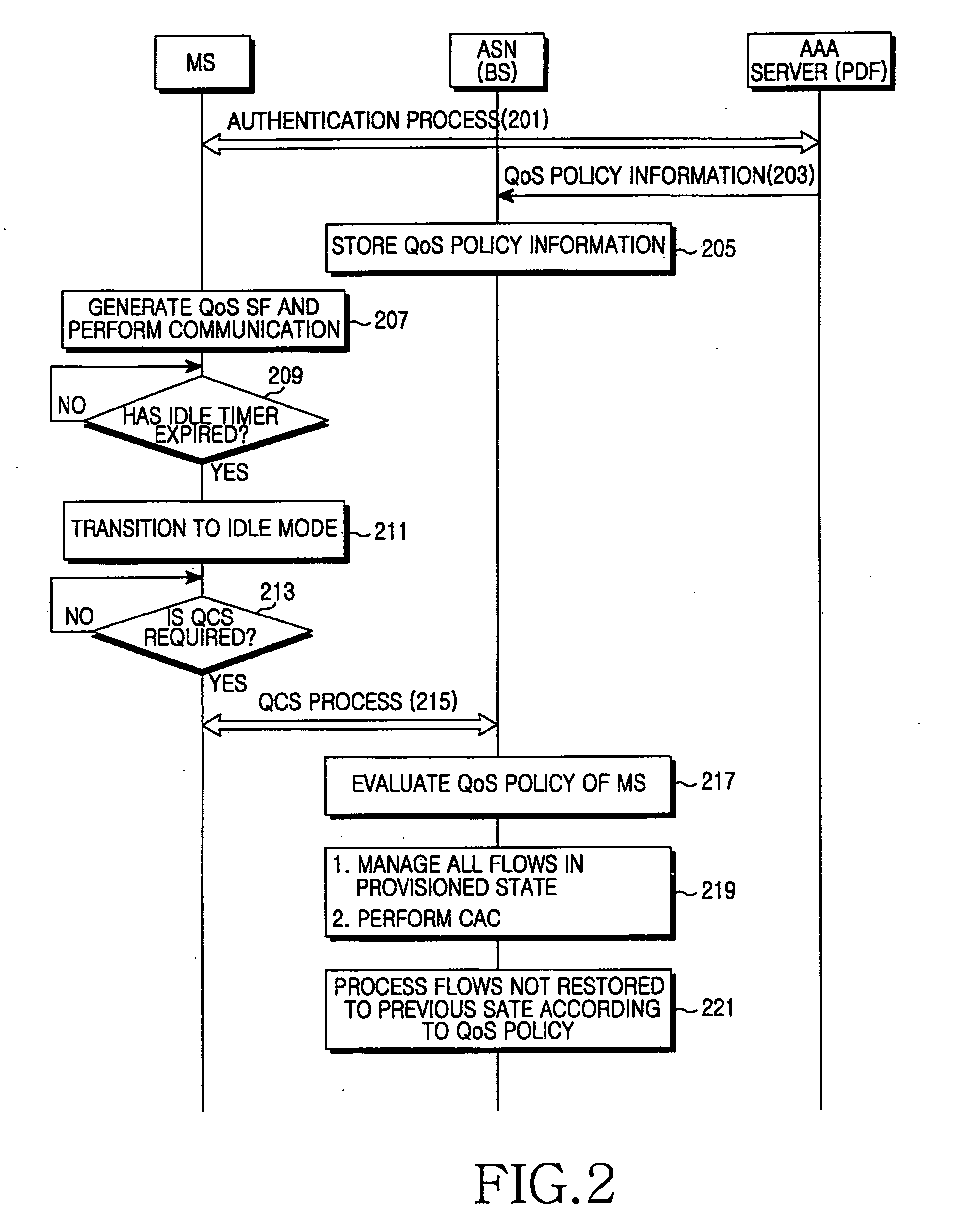 Apparatus and method for managing quality of service of service flow in wireless communication system