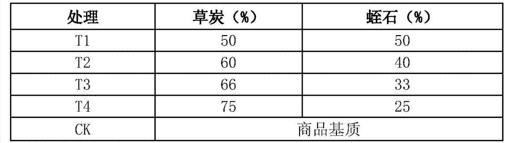 Bitter gourd seedling culture matrix based on grass carbon