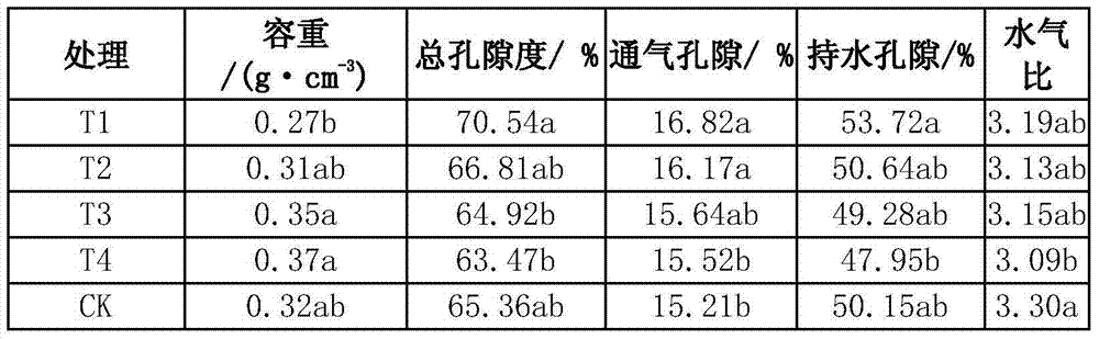 Bitter gourd seedling culture matrix based on grass carbon