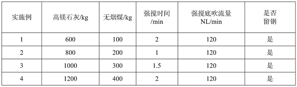 Production method of ultra-low phosphorus if steel